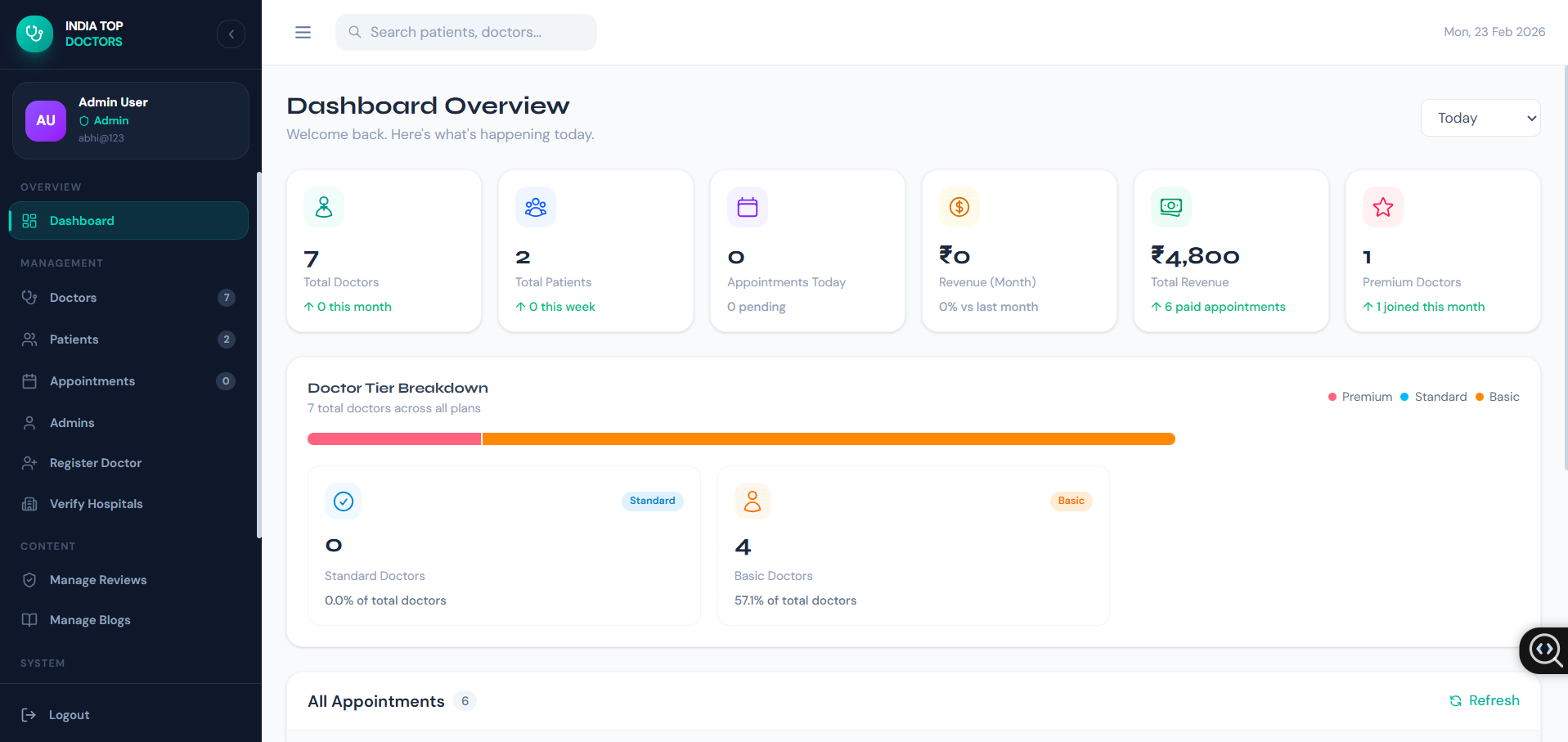 Doctor Patient Management System admin dashboard